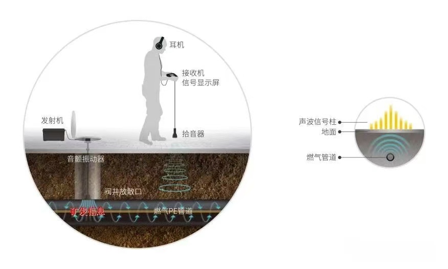 主动声源探测法工作原理图.jpg